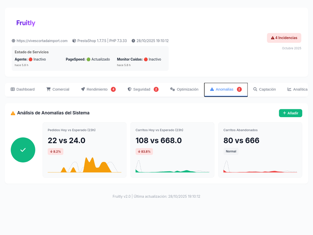 Panel Anomalías - Fruitly