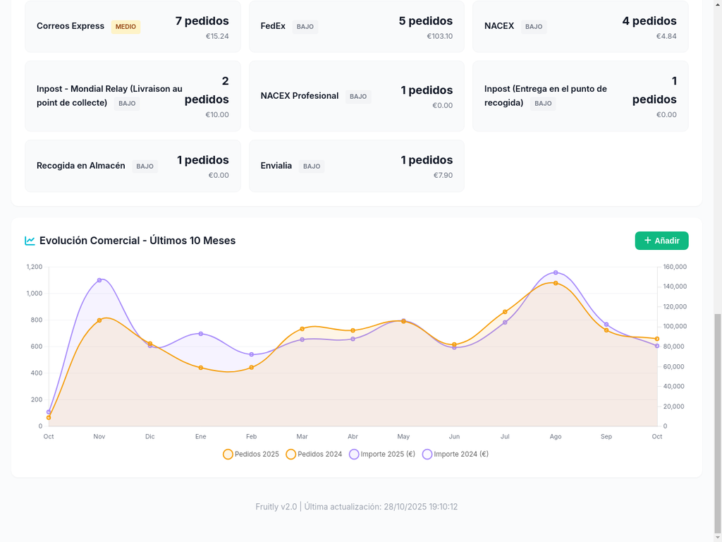 Panel Comercial - Fruitly