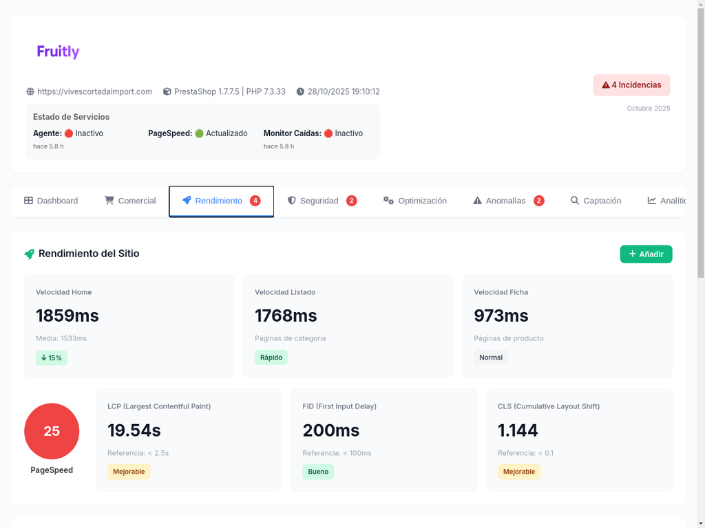 Panel Rendimiento - Fruitly
